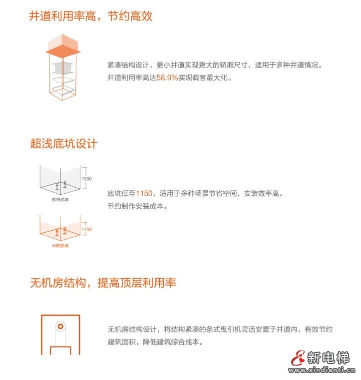 美的客货梯助力粤西粮油产业打造高效智慧物流体系(图5) 360截图20240929171423212