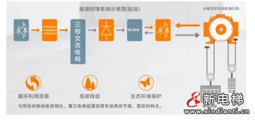 川陕渝物流新动脉!客货梯助力蜀道巴中现代物流园高效运输(图12) 360截图20240930141845394