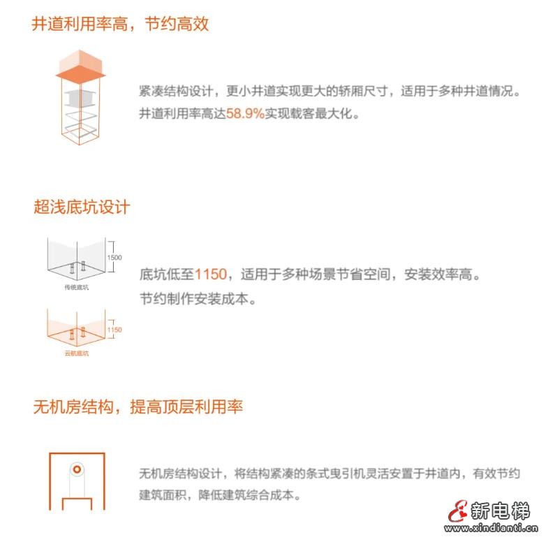载重12吨!为赣州现代家具产业搭建高效通道(图6) 360截图20241009093810815