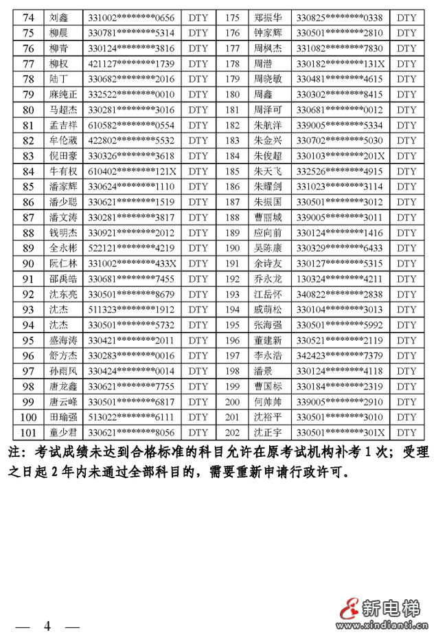 浙江公布2024年电梯检验员资格考核结果,202人考核合格(附名单)(图4) 浙江公布2024年电梯检验员资格考核结果,202人考核合格(附名单)(图4)