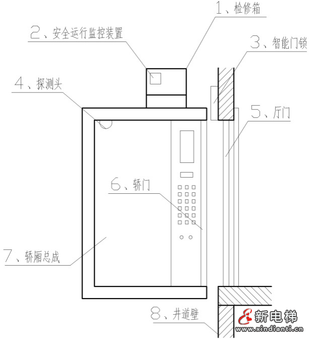 轿厢：电梯安全运行监控系统及其装置—— 智能电梯产品系统化介绍（二）