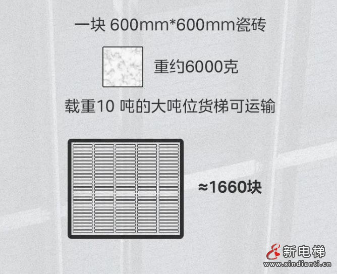 一台大吨位货梯,能装运多少货品?(图2) 360截图20241024095545178