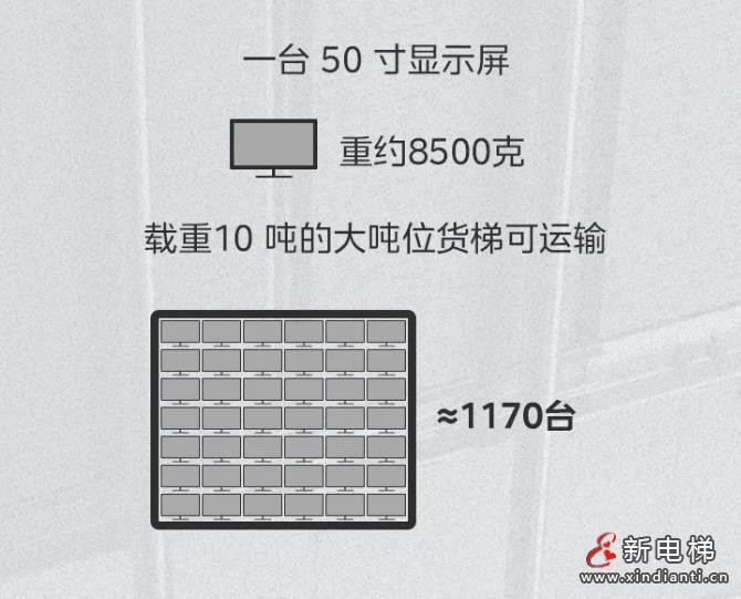 一台大吨位货梯,能装运多少货品?(图3) 360截图20241024095600785