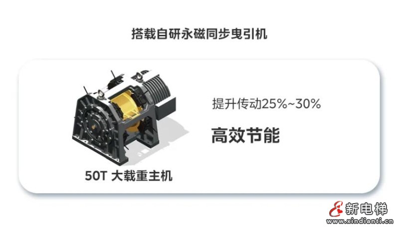一台大吨位货梯,能装运多少货品?(图5) 360截图20241024095858132