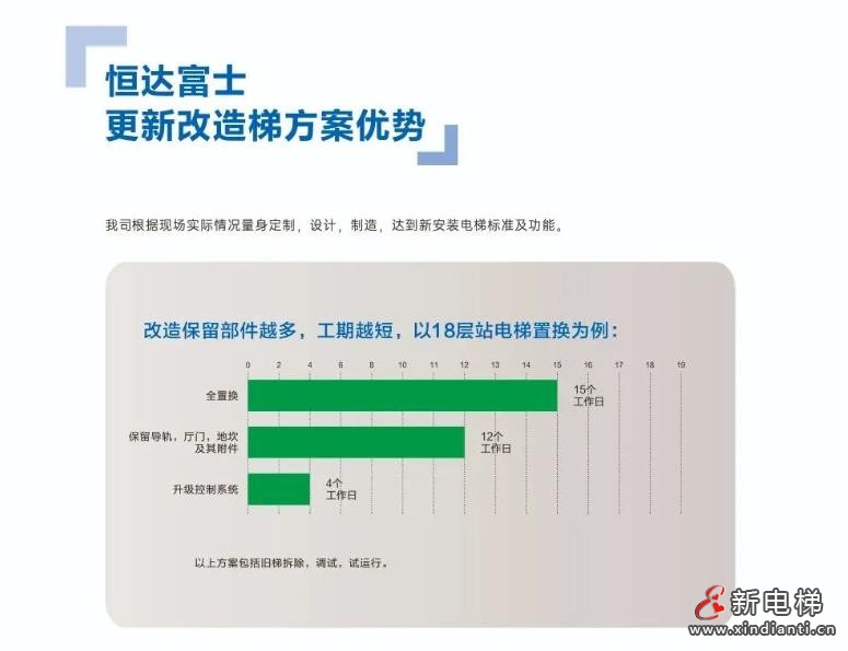 恒达富士电梯,专业可靠的建筑焕新解决方案供应商!(图5) 360截图20241025145133629