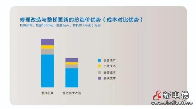 恒达富士电梯,专业可靠的建筑焕新解决方案供应商!(图6) 360截图20241025145143977