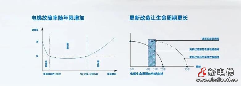 恒达富士电梯,专业可靠的建筑焕新解决方案供应商!(图3) 360截图20241025145110609