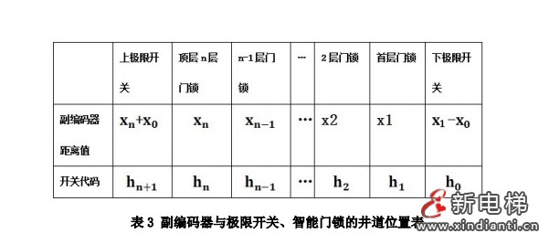 电梯困人自动救援安全监控方法及其装置—— 智能电梯产品系统化介绍(三)(图2) 微信截图_20241028101838