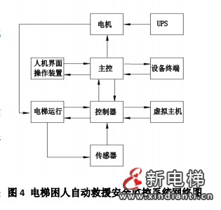 电梯困人自动救援安全监控方法及其装置—— 智能电梯产品系统化介绍(三)(图3) 微信截图_20241028102428
