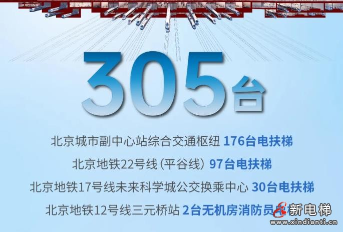 从高铁到地铁:近1000台康力电梯服务首都轨交(图2) 360截图20241029171935582