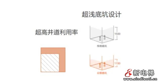 打造工业上楼路径!美的提供26台客货梯助力永州承接产业(图4) 360截图20241031135739762