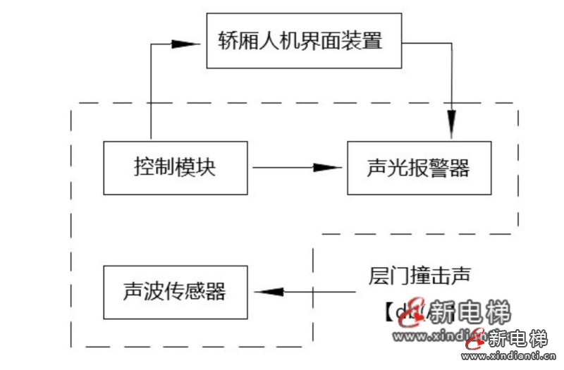 新电梯早新闻2024年11月7日 十月初七 星期四(图6) 门机