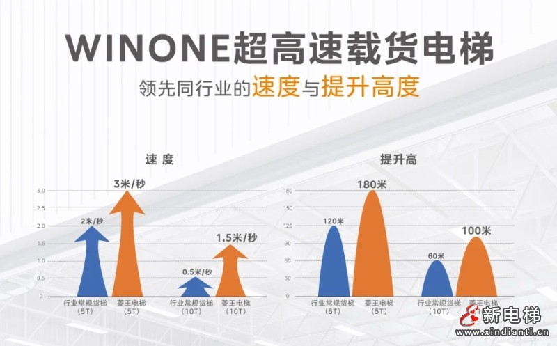 43台美的客货梯!助力中山“工改”更上一层楼!(图5) 43台美的客货梯!助力中山“工改”更上一层楼!(图5)