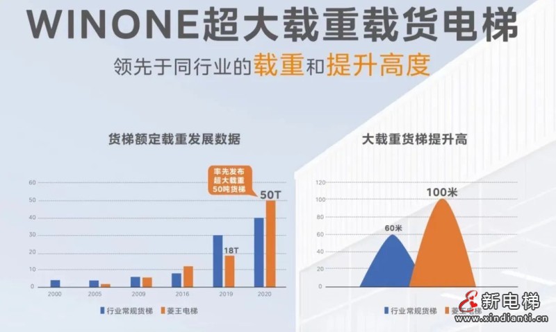 43台美的客货梯!助力中山“工改”更上一层楼!(图4) 43台美的客货梯!助力中山“工改”更上一层楼!(图4)