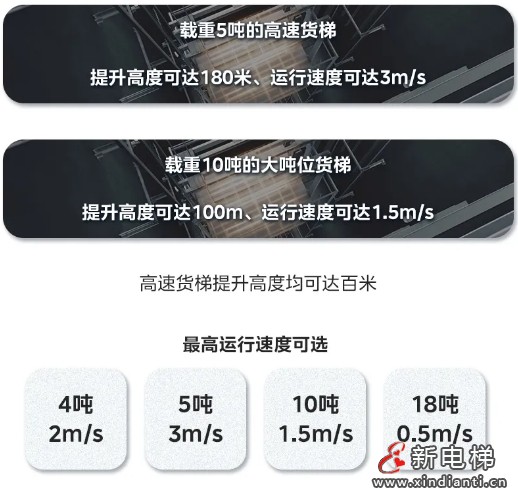 菱王大吨位货梯,助力新型合金产业园工业上楼(图3) 微信截图_20241108103037