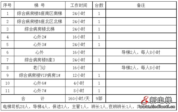 新电梯早新闻2024年11月13日 十月十三 星期三(图5) 微信截图_20241112093315