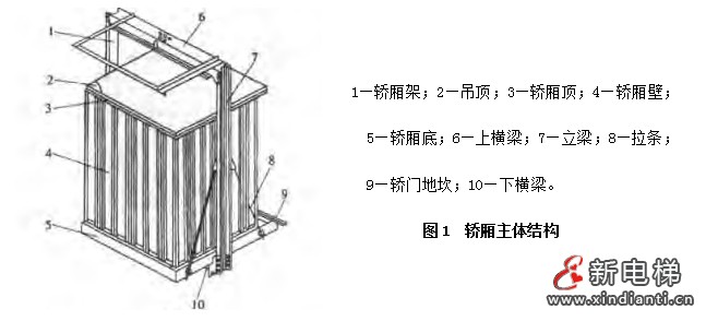 一种新型电梯轿厢结构及材料的应用设计—— 智能电梯产品系统化介绍（五）