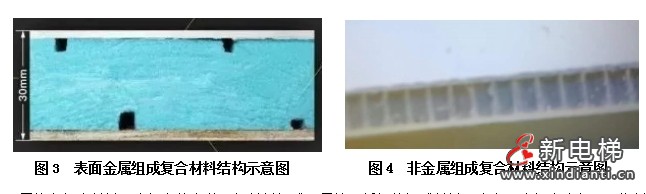 一种新型电梯轿厢结构及材料的应用设计—— 智能电梯产品系统化介绍(五)(图3) 一种新型电梯轿厢结构及材料的应用设计—— 智能电梯产品系统化介绍(五)(图3)