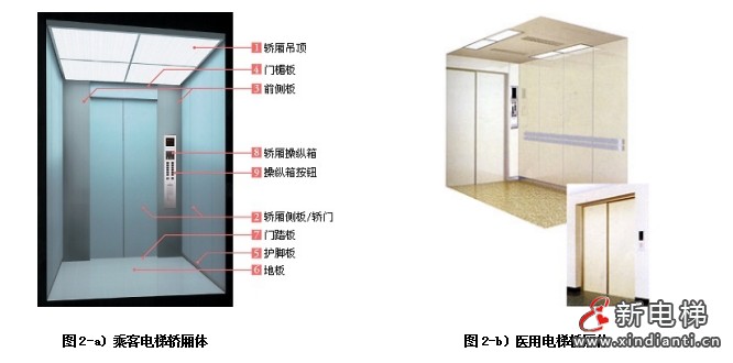 一种新型电梯轿厢结构及材料的应用设计—— 智能电梯产品系统化介绍(五)(图2) 一种新型电梯轿厢结构及材料的应用设计—— 智能电梯产品系统化介绍(五)(图2)