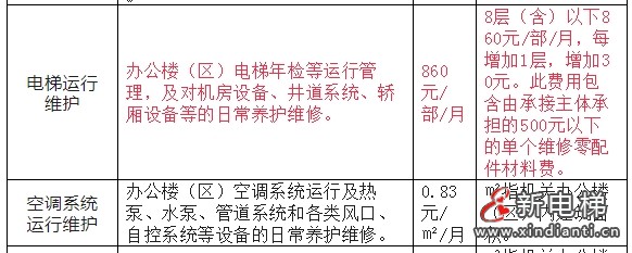 国管局五年前发布的电梯运行维护860元/部/月,现在还适用吗?(图2) 微信截图_20241115104825