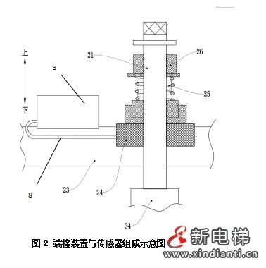 电梯超载与端接装置组合下控制系统及其应用—— 智能电梯产品系统化介绍（五）(图2)