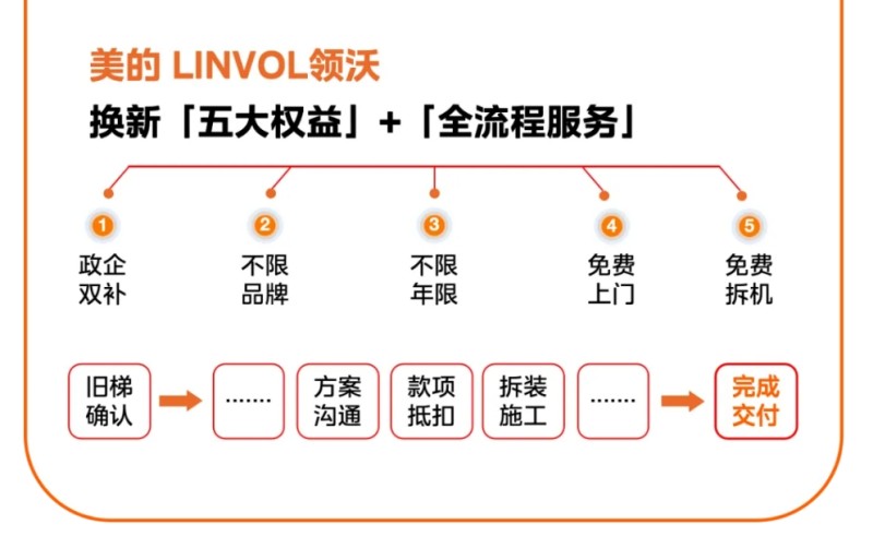 焕新升级!LINVOL领沃助力盐城师范学院“校园更新”(图9) 美的6