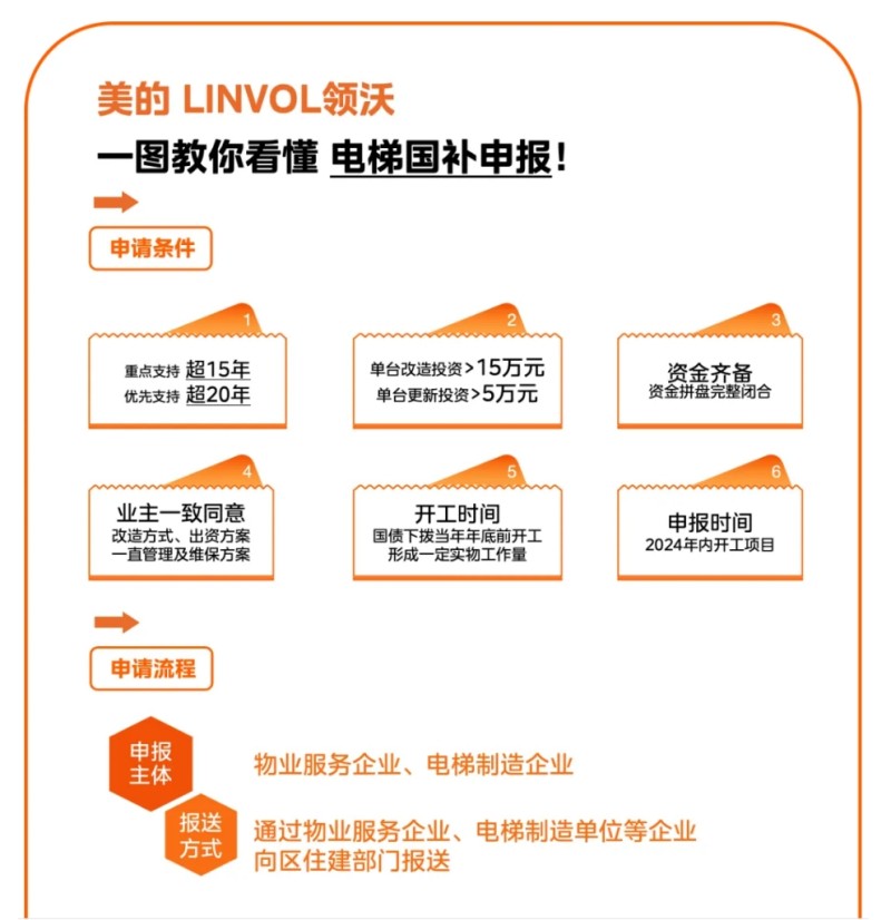 焕新升级!LINVOL领沃助力盐城师范学院“校园更新”(图8) 美的5