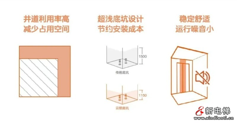 焕新升级!LINVOL领沃助力盐城师范学院“校园更新”(图6) 美的3