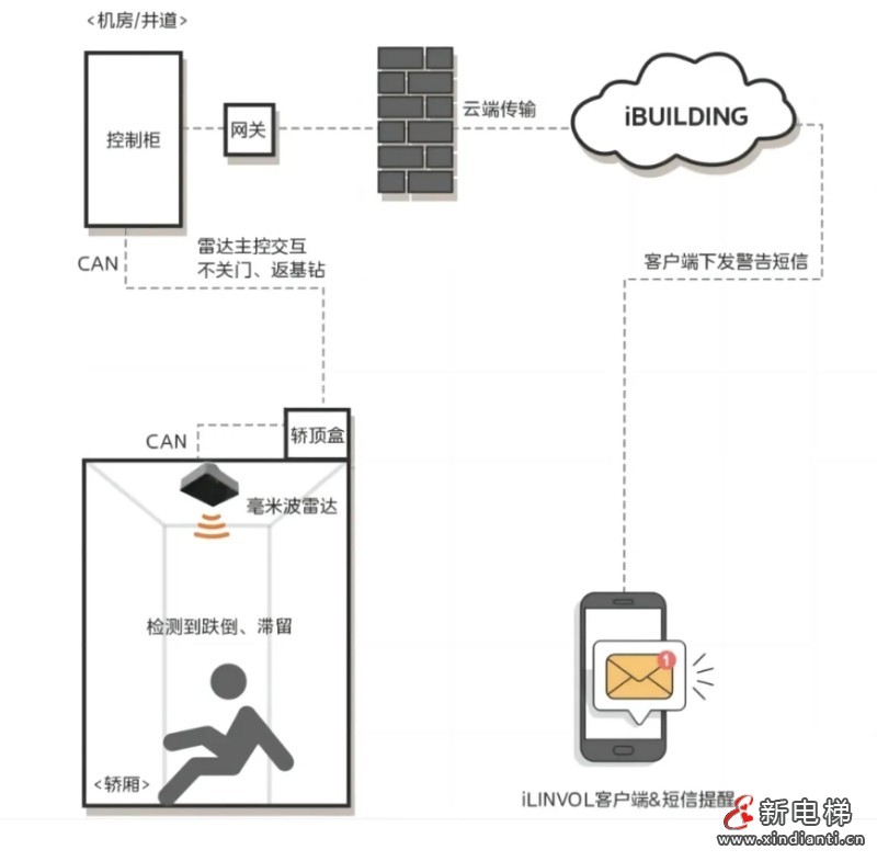 焕新升级!LINVOL领沃助力盐城师范学院“校园更新”(图5) 美的2