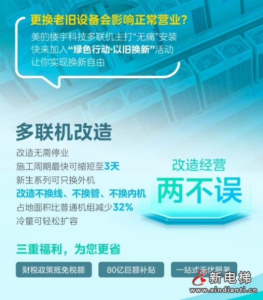 以旧换新不用愁，美的楼宇科技助您无忧旧改！(图2)