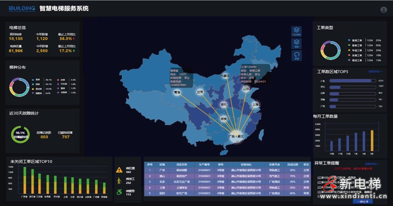 用垂直物流“势能”,为科创园区创“动能”(图6) 用垂直物流“势能”,为科创园区创“动能”(图6)