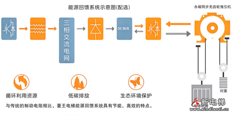 用垂直物流“势能”,为科创园区创“动能”(图3) 用垂直物流“势能”,为科创园区创“动能”(图3)
