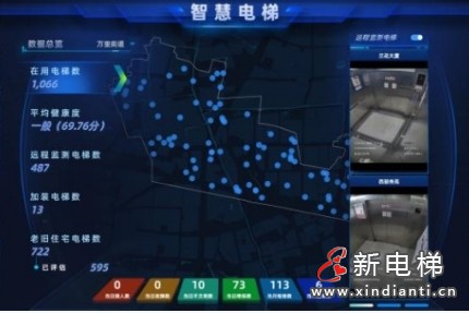 上海市万里街道487台住宅电梯接入智慧电梯平台住宅电梯物联网建设
