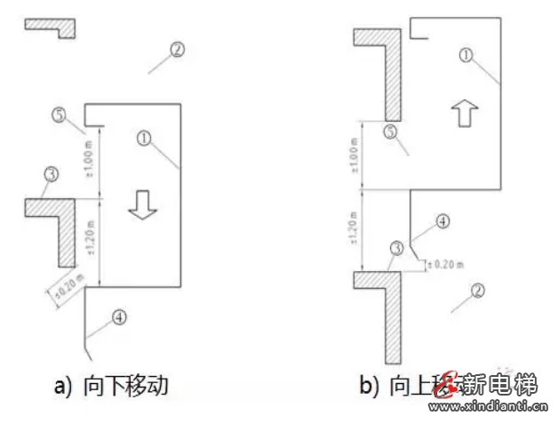 AI技术解决轿厢意外移动控制方法 —— 智能电梯产品系统化介绍（九）