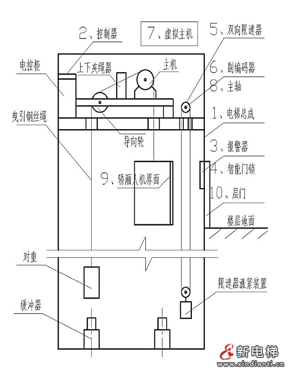 AI技术解决轿厢意外移动控制方法 —— 智能电梯产品系统化介绍(九)(图2) 吴2