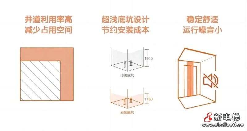 老房子“新变化”!美的LINVOL为长寿之乡如皋“梯升”幸福指数(图3) 老房子“新变化”!美的LINVOL为长寿之乡如皋“梯升”幸福指数(图3)