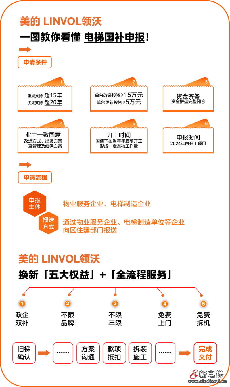 老房子“新变化”!美的LINVOL为长寿之乡如皋“梯升”幸福指数(图9) 老房子“新变化”!美的LINVOL为长寿之乡如皋“梯升”幸福指数(图9)
