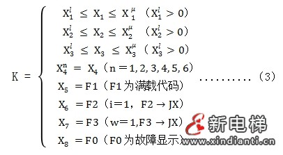 电梯数智化群梯控制系统优化设计及其应用—— 智能电梯产品系统化介绍(十)(图3) 电梯数智化群梯控制系统优化设计及其应用—— 智能电梯产品系统化介绍(十)(图3)