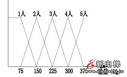 电梯数智化群梯控制系统优化设计及其应用—— 智能电梯产品系统化介绍(十)(图11) 电梯数智化群梯控制系统优化设计及其应用—— 智能电梯产品系统化介绍(十)(图11)