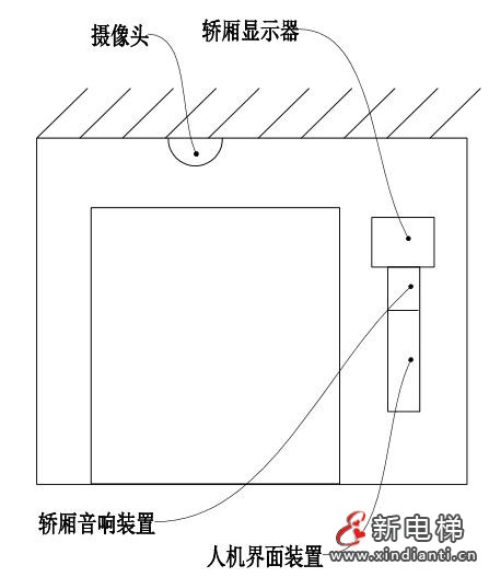 电梯数智化群梯控制系统优化设计及其应用—— 智能电梯产品系统化介绍(十)(图17) 电梯数智化群梯控制系统优化设计及其应用—— 智能电梯产品系统化介绍(十)(图17)