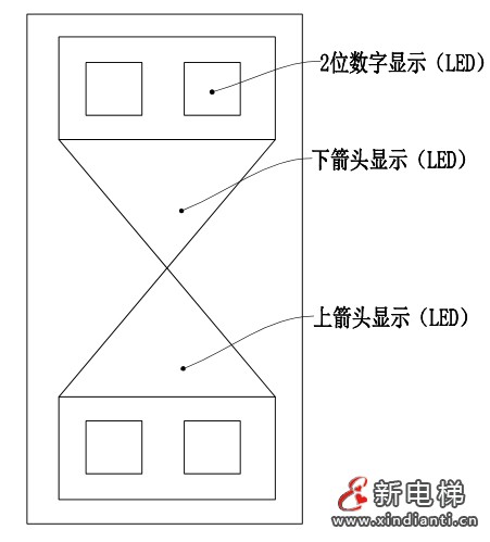 电梯数智化群梯控制系统优化设计及其应用—— 智能电梯产品系统化介绍(十)(图21) 电梯数智化群梯控制系统优化设计及其应用—— 智能电梯产品系统化介绍(十)(图21)