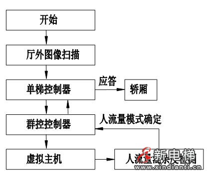 电梯数智化群梯控制系统优化设计及其应用—— 智能电梯产品系统化介绍(十)(图24) 电梯数智化群梯控制系统优化设计及其应用—— 智能电梯产品系统化介绍(十)(图24)