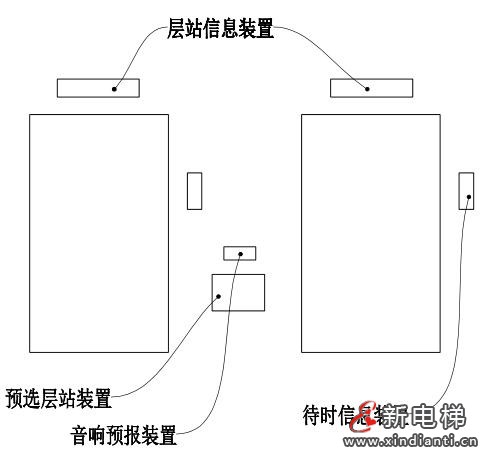 电梯数智化群梯控制系统优化设计及其应用—— 智能电梯产品系统化介绍(十)(图16) 电梯数智化群梯控制系统优化设计及其应用—— 智能电梯产品系统化介绍(十)(图16)
