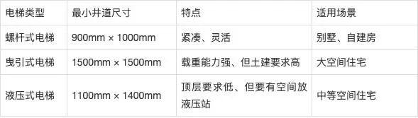 小型家用电梯最小尺寸是多少?来看西柏思的选购指南与注意事项(图4) 小型家用电梯最小尺寸是多少?来看西柏思的选购指南与注意事项(图4)