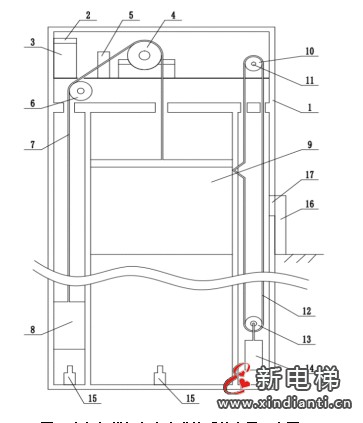 电梯曳引机安全运行监控系统及其装置—— 智能电梯产品系统化介绍（十一）