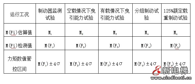 电梯曳引机安全运行监控系统及其装置—— 智能电梯产品系统化介绍(十一)(图5) 电梯曳引机安全运行监控系统及其装置—— 智能电梯产品系统化介绍(十一)(图5)
