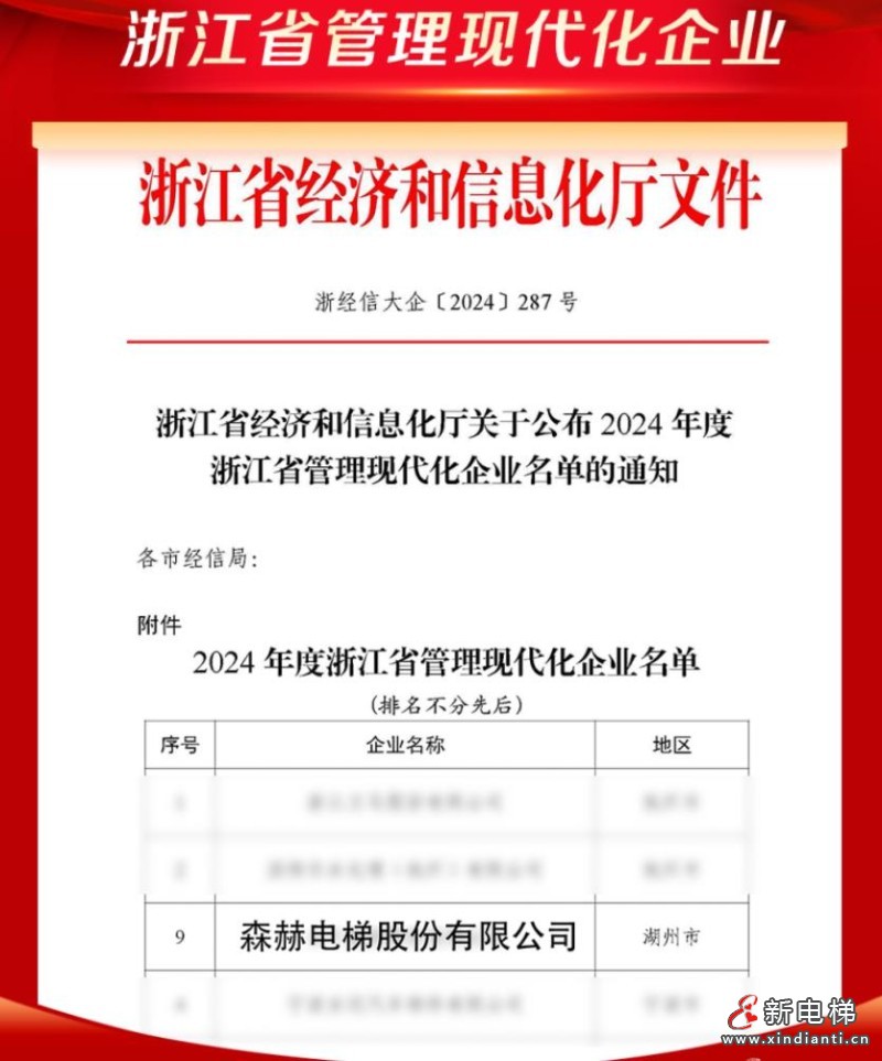新电梯早新闻2025年1月2日 腊月初三 星期四 新年快乐!(图2) 森赫