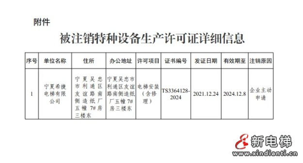 市场监督管理厅发布了宁夏希捷电梯申请注销特种设备生产许可证的通告(图2) 微信截图_20241231103044