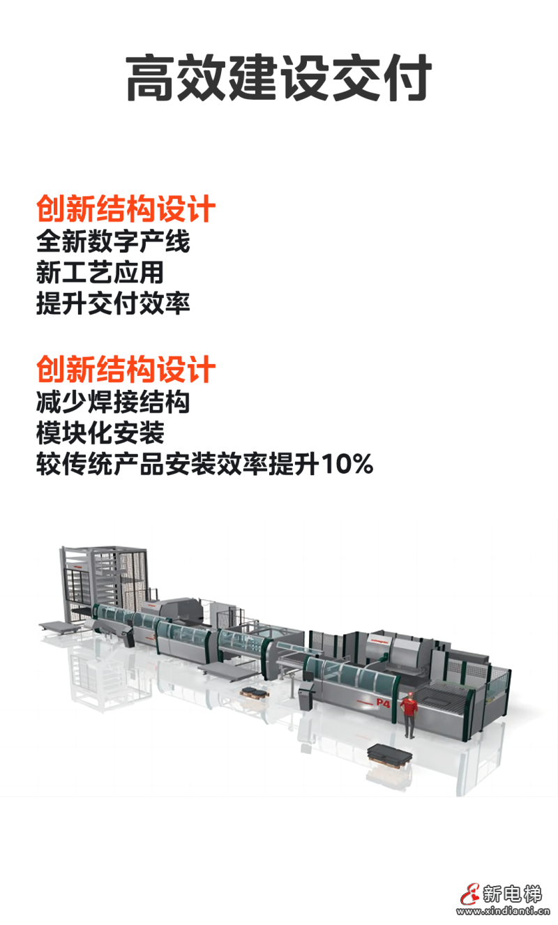 助力城市万象更新!LINVOL领沃推介电梯更新方案(图5) 助力城市万象更新!LINVOL领沃推介电梯更新方案(图5)