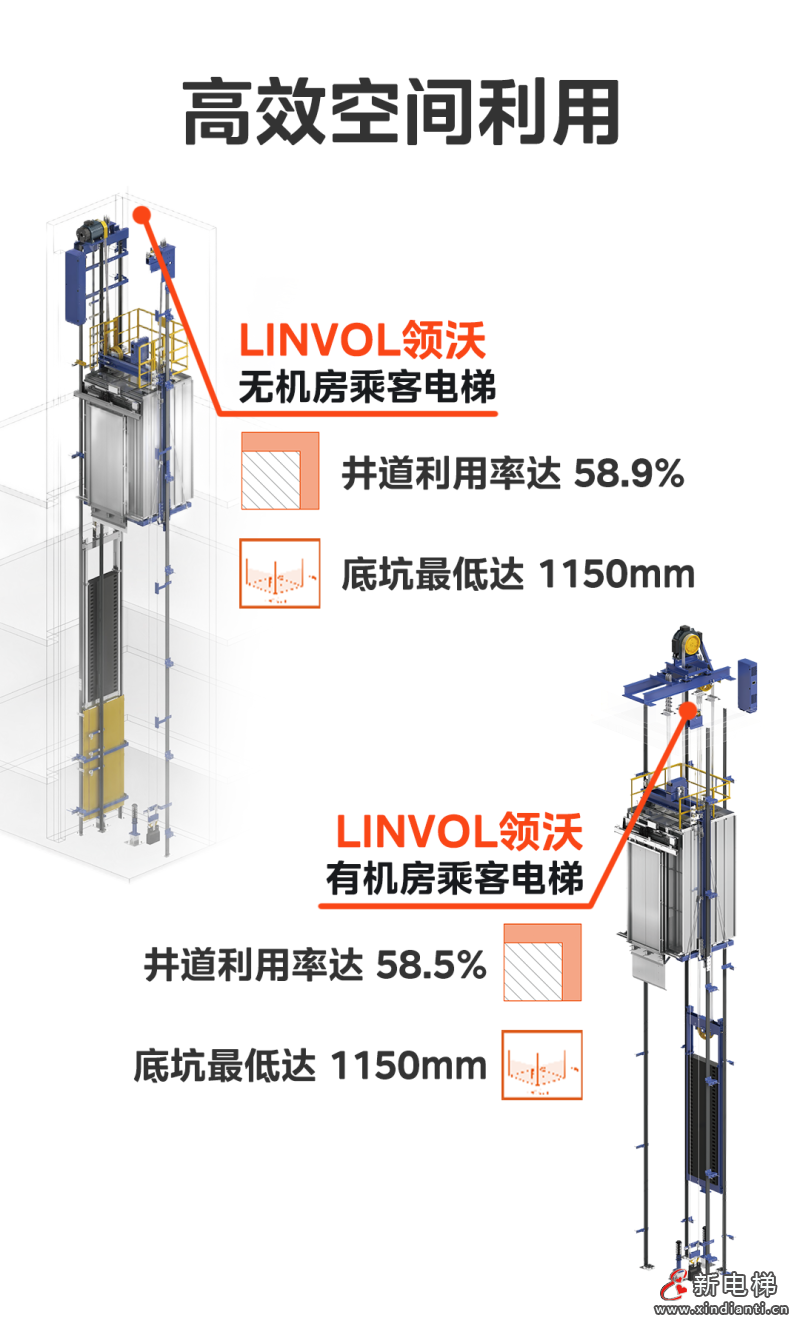 助力城市万象更新!LINVOL领沃推介电梯更新方案(图6) 助力城市万象更新!LINVOL领沃推介电梯更新方案(图6)